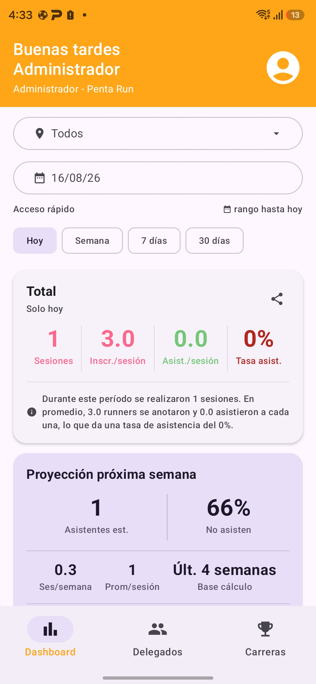 Dashboard del administrador con métricas en tiempo real