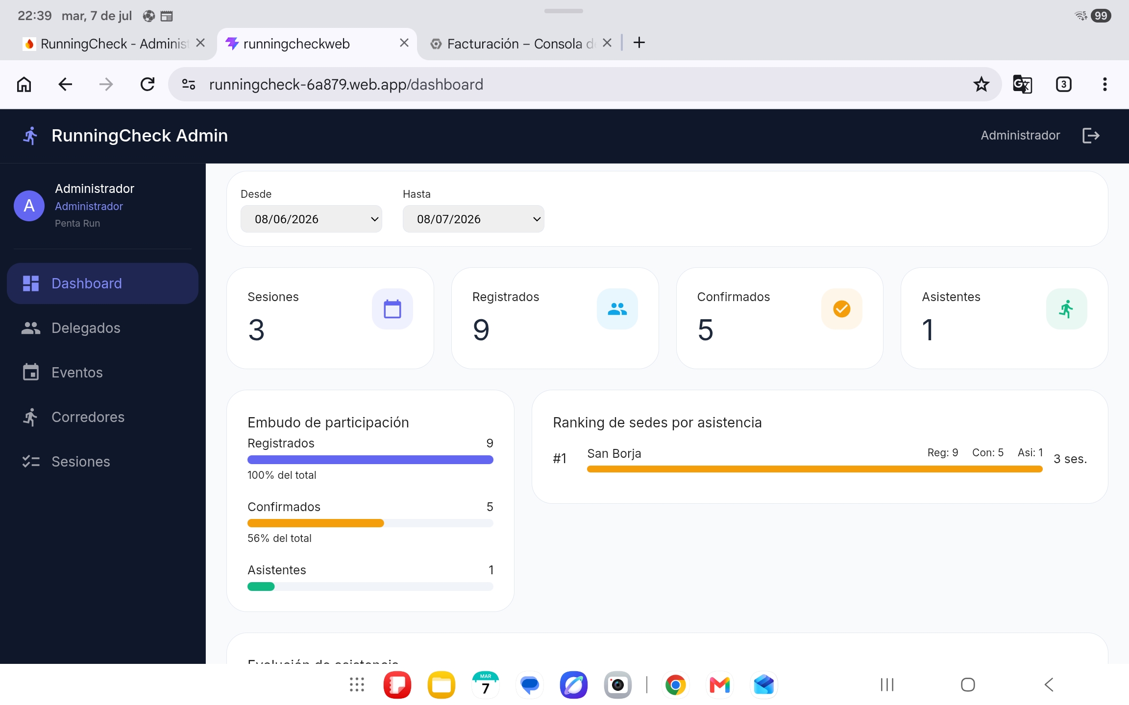 Dashboard web con embudo de participación y ranking de sedes