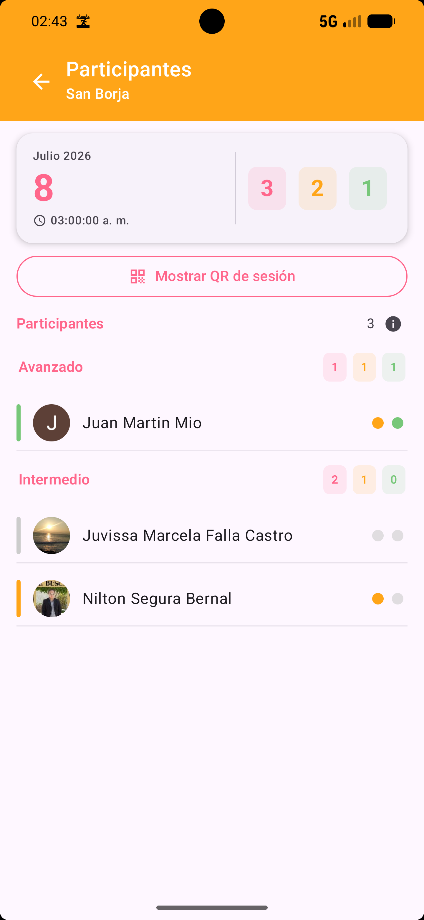 Lista de participantes de la sesión